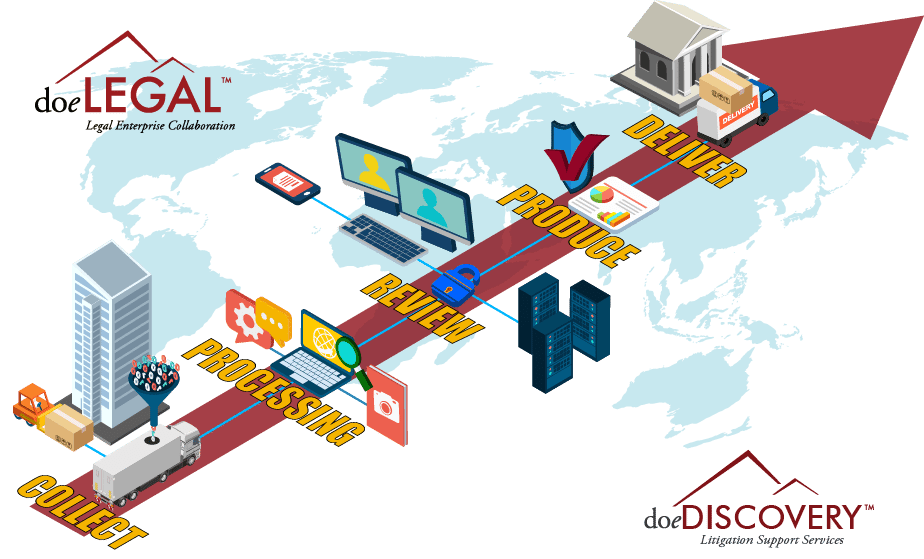 MANAGED SERVICES EDISCOVERY