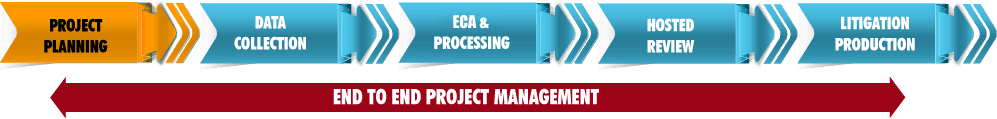 doeLEGAL EDRM Process flow